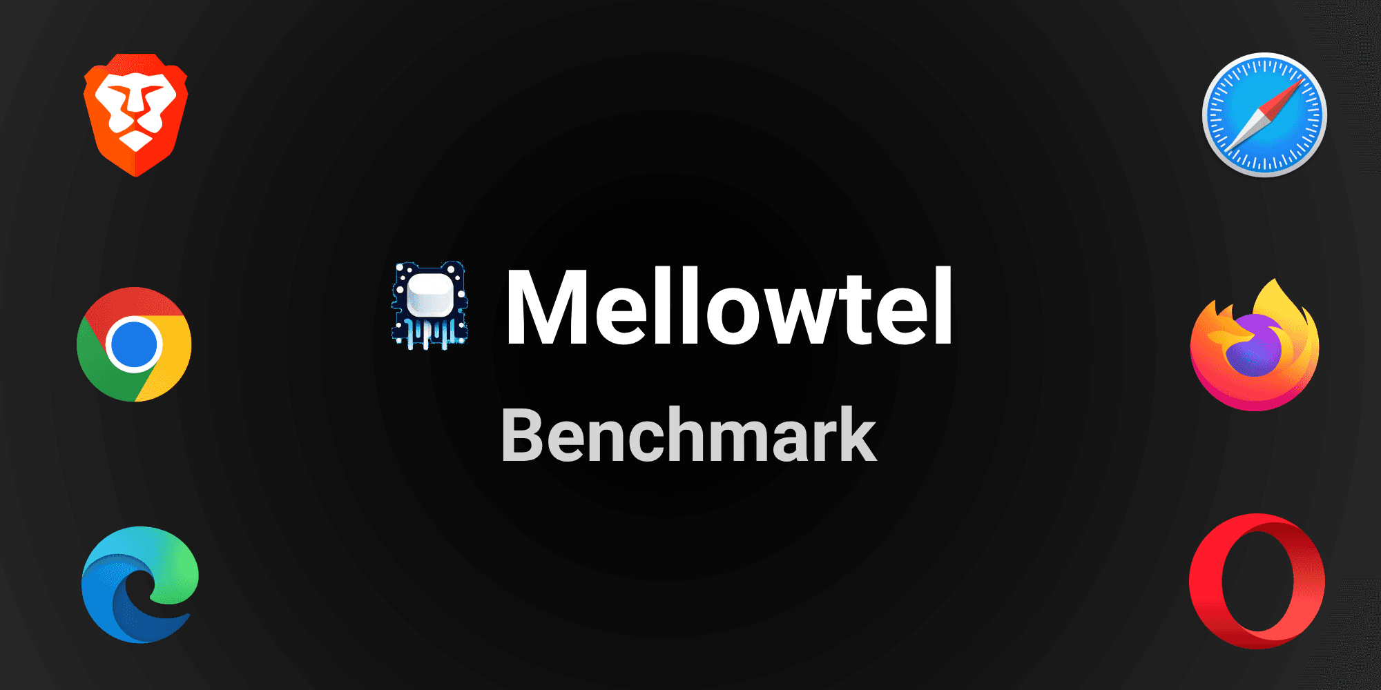 Mellowtel Performance Analysis: Real-World Impact Testing